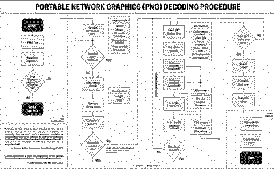 Archivo GIF con el diagrama de flujo para la decodificación del archivo PNG a mano