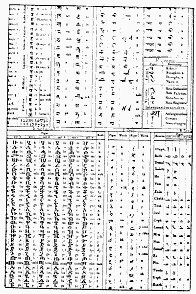 Archivo GIF con
una tabla de escritura de distintos idiomas